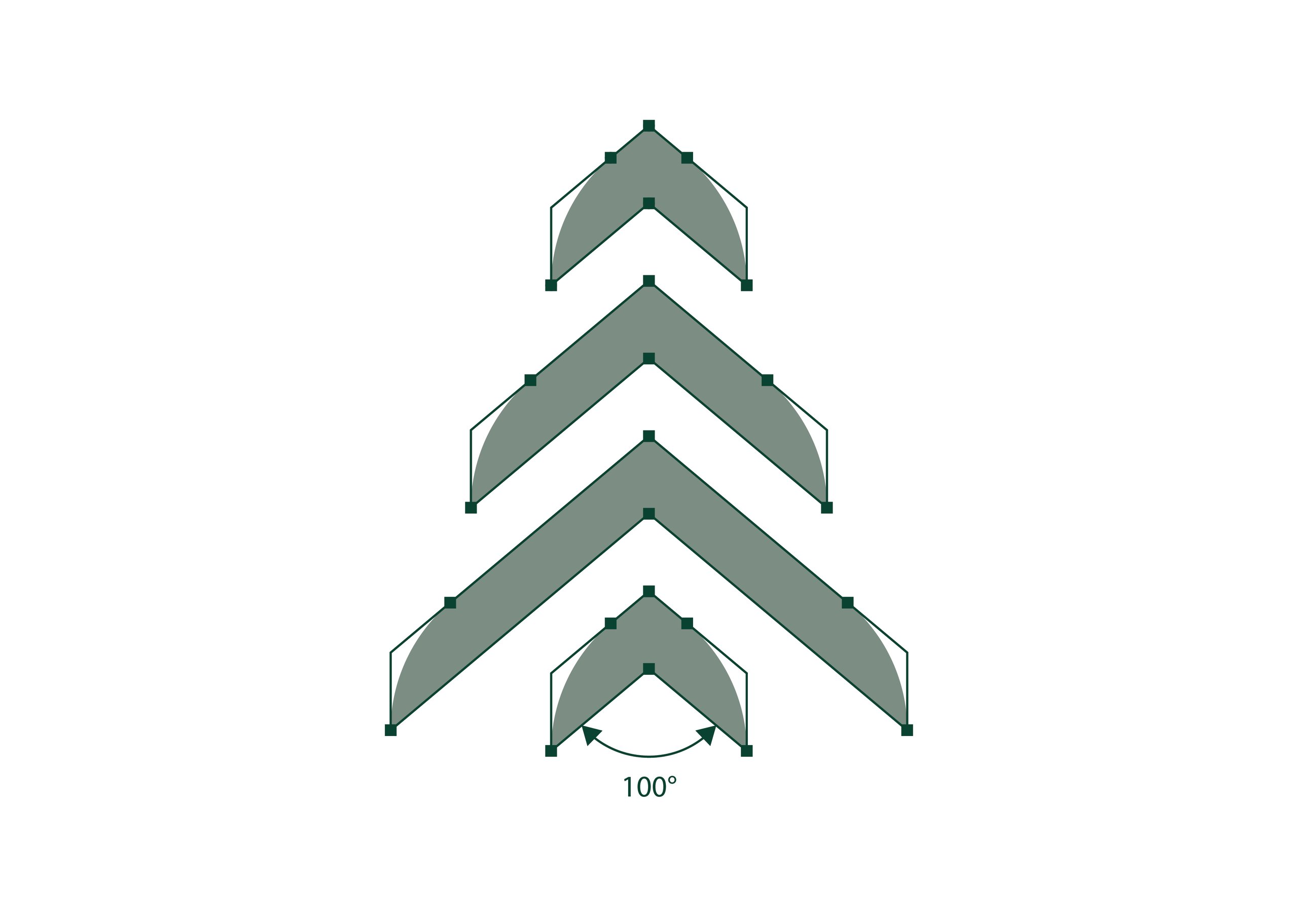 Layered green geometric arches with a curved angle arrow labeled “100°” on a white background.